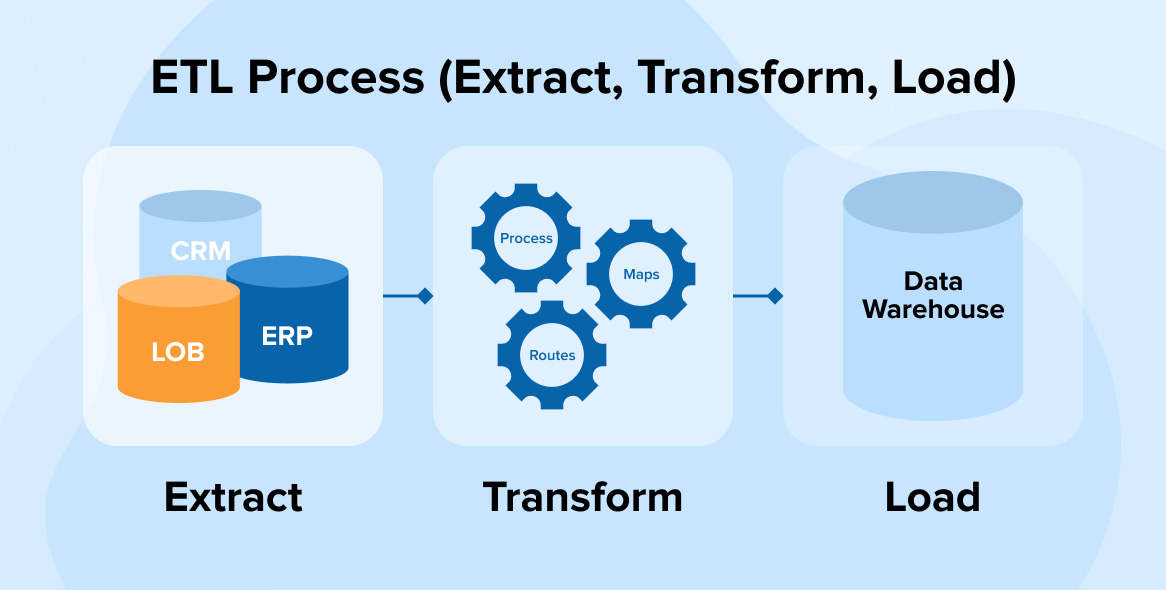 Insights TatvaSoft Blog