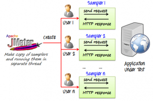 apache jmeter performance testing tool