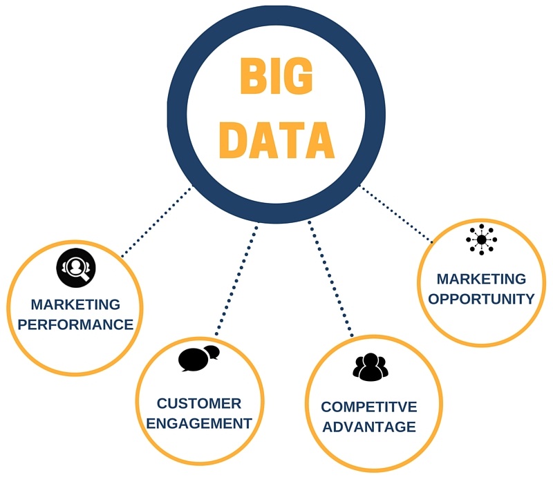 marketing research big data