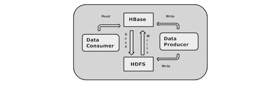 hadoop-file-system