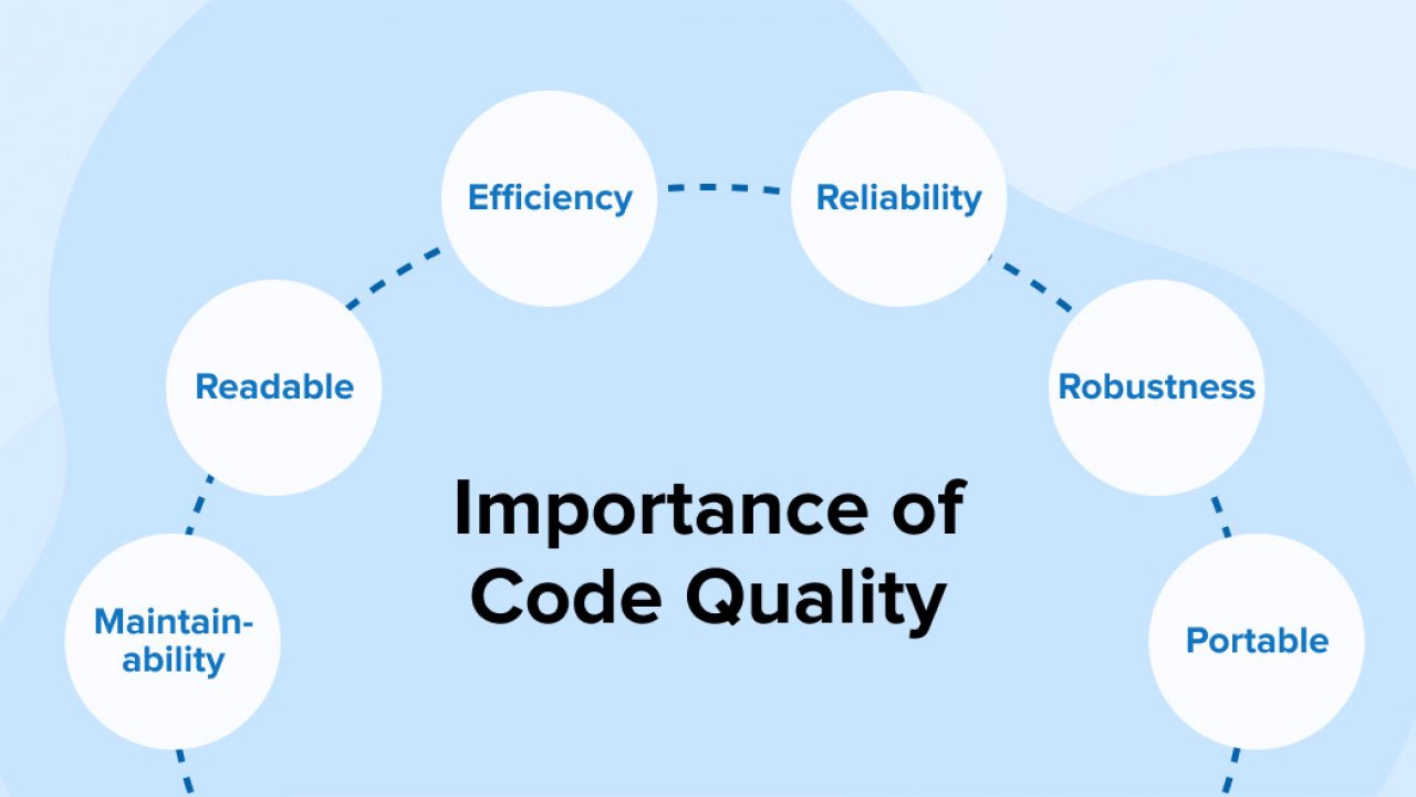 Illustration sur l'importance de la qualité dans le code