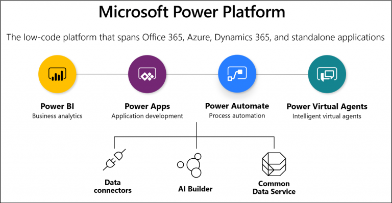 AI Builder for Power Automate - TatvaSoft Blog