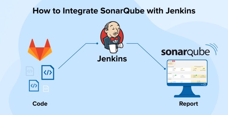 How to Integrate SonarQube with Jenkins