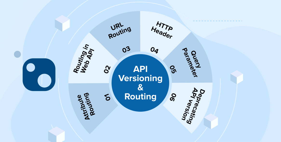Different Methods Of API Versioning Routing In ASP Net Core TatvaSoft Blog