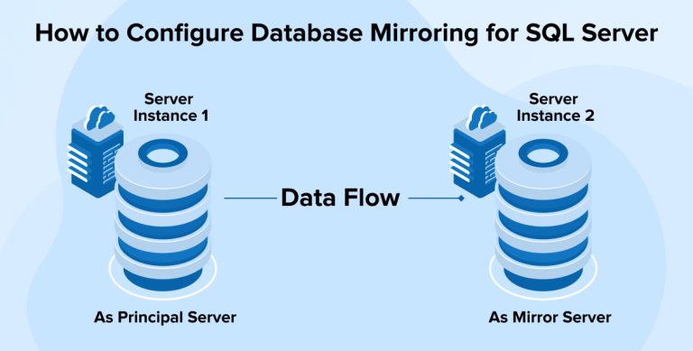 How to Configure Database Mirroring for SQL Server