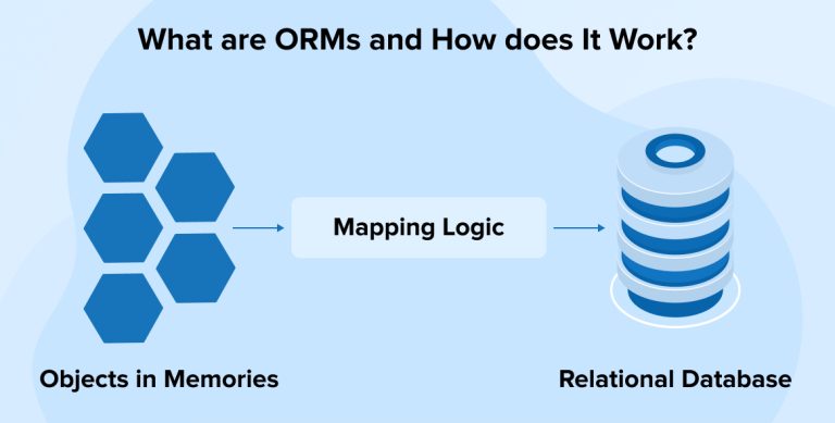 What are ORMs and How does It Work?