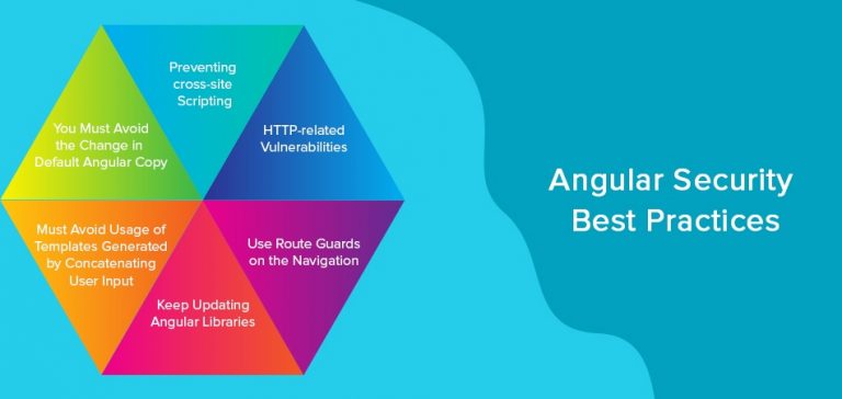 Angular Best Practices And Security - TatvaSoft Blog