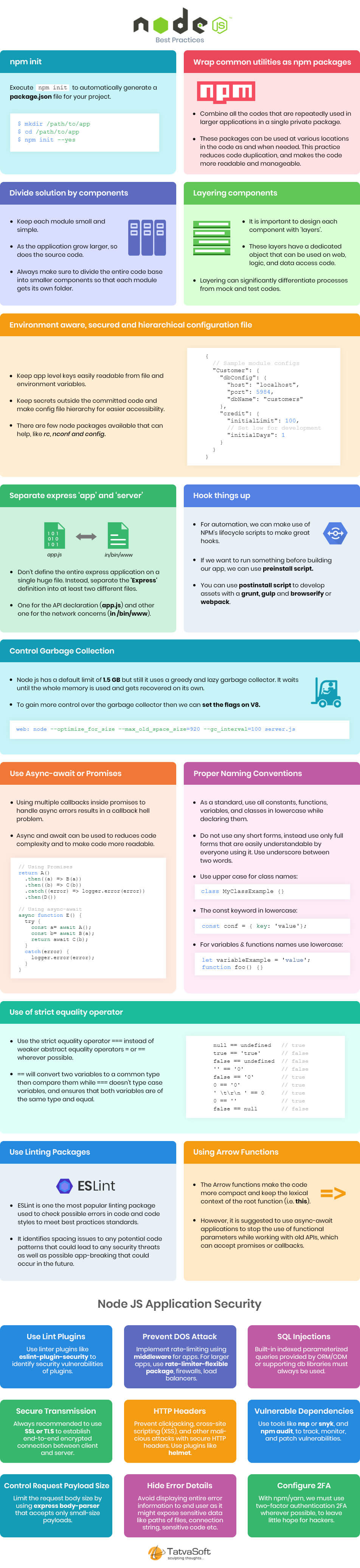 What Is A Node Js Used How Does It Work Quick Guide 2022 Riset