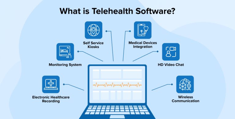 What is Telehealth Software?