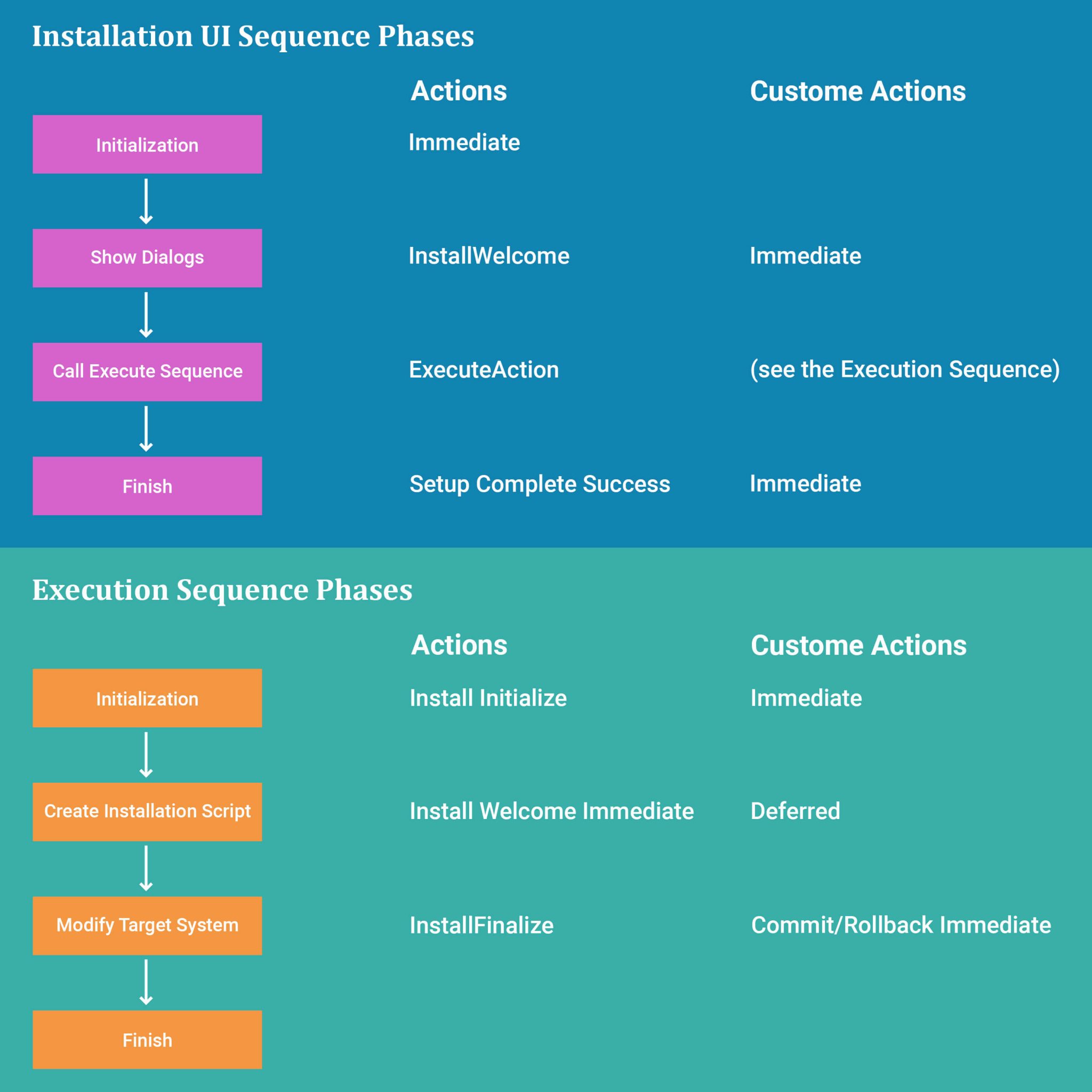 microsoft wix toolset