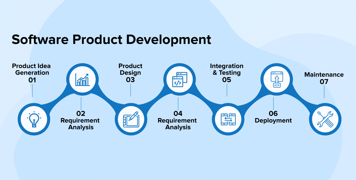 new product development process