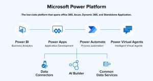 Ai Builder For Power Automate - Tatvasoft Blog