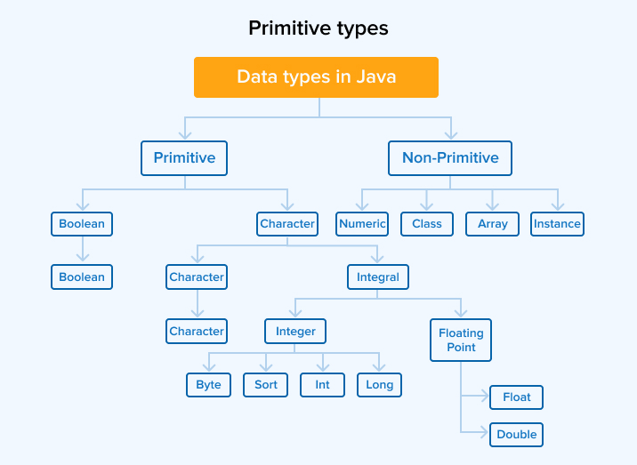 Kotlin vs Java: Detailed Comparison Guide - TatvaSoft Blog