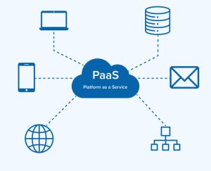 Cloud Computing Models - TatvaSoft Blog