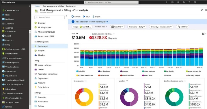 Azure Cost Management + Billing