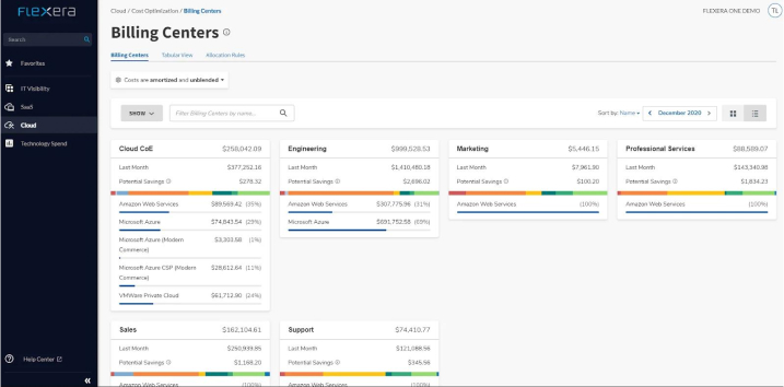 Flexera Cloud Cost Management