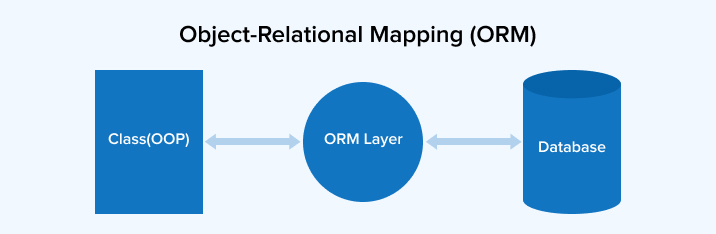 Object-Relational Mapping (ORM)