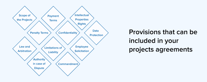 Provisions that can be included in your Project Agreements as a precautionary move