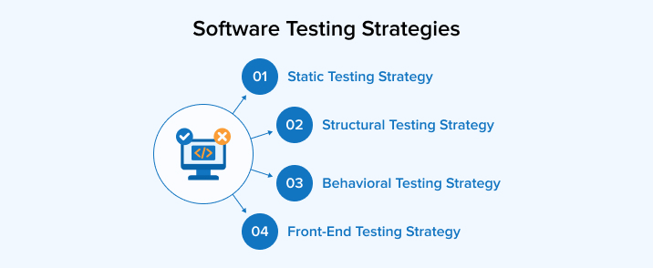 Software Testing Strategies