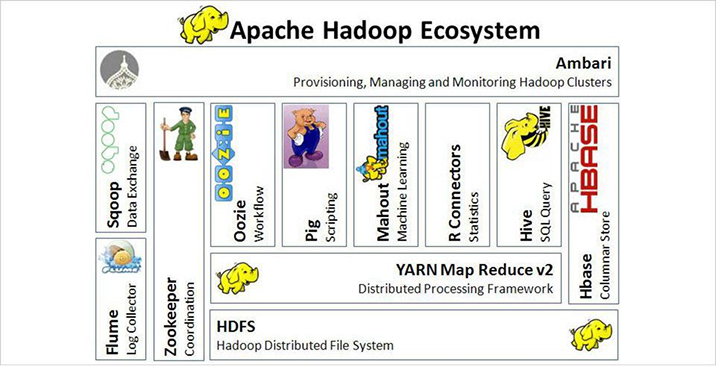 apache-hadoop-eco