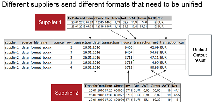 ETL Metadata injection