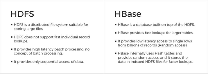 HBase vs HDFS