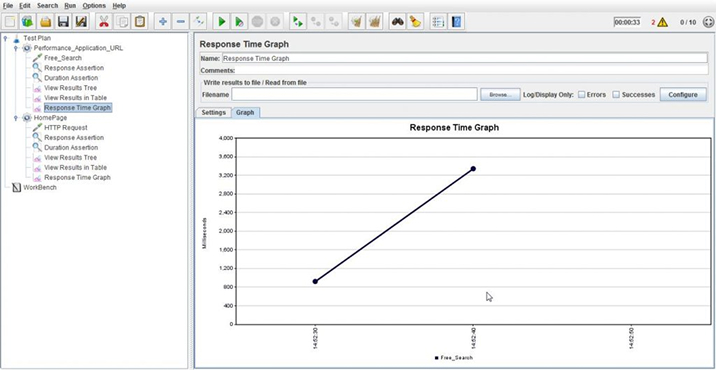 Response Time Graph View