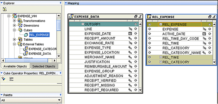 'EXPENSE_DATA' external table and the ‘REL_EXPENSE’ cube operators