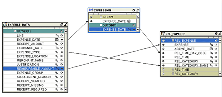 Connect the source operator External table to the target operator Cube