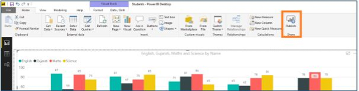 Publish the Report in BI