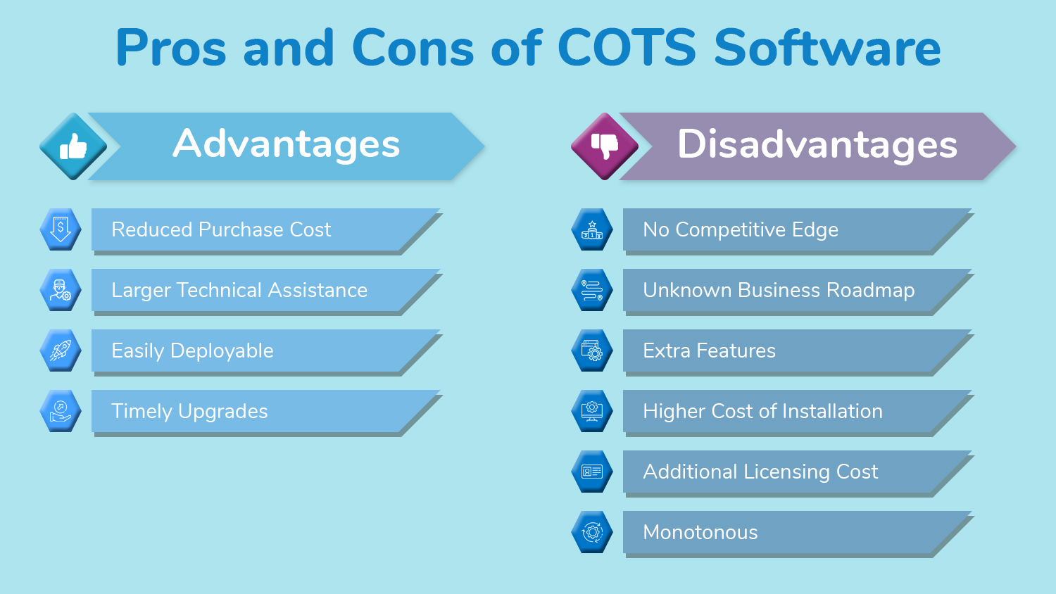 What Is The Meaning Of Cot Code at naomifhuntero blog