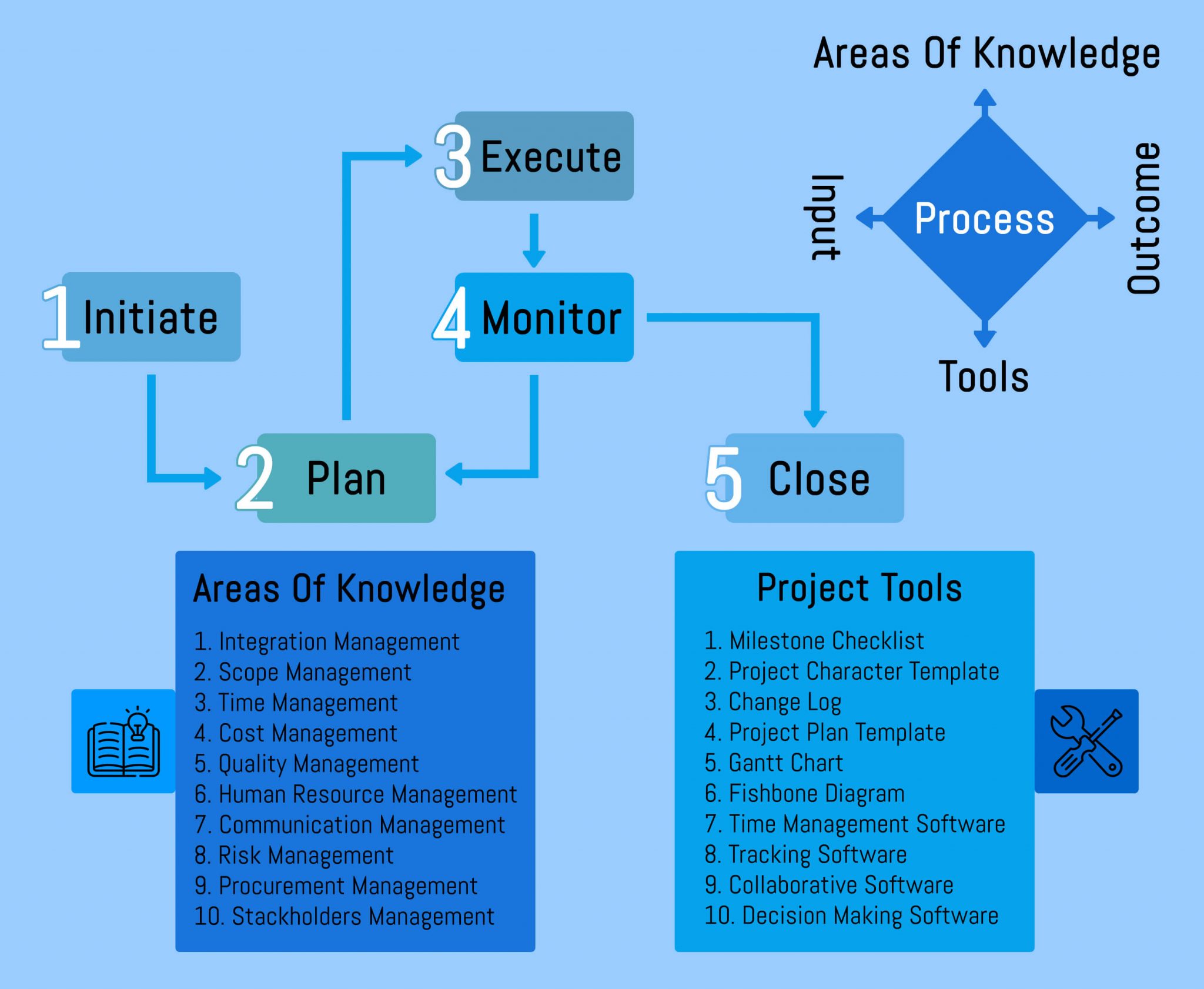 Can manage. Скрам мастер. Владелец продукта в Scrum. Story points Scrum что это. Project v.