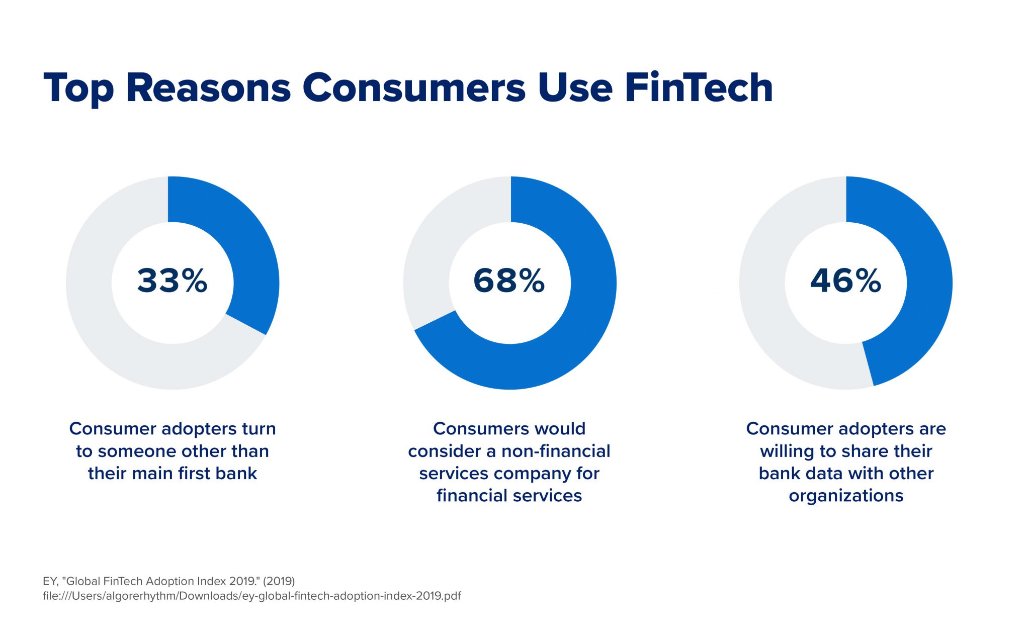 research topics on fintech