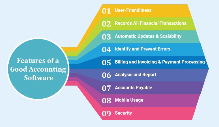 Most Accounting Systems Consist Of Which Of The Following Components 