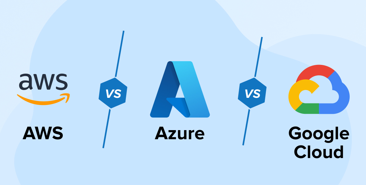 AWS vs Azure vs Google Cloud Platform : Comparison