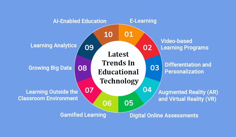 current research topics in educational technology