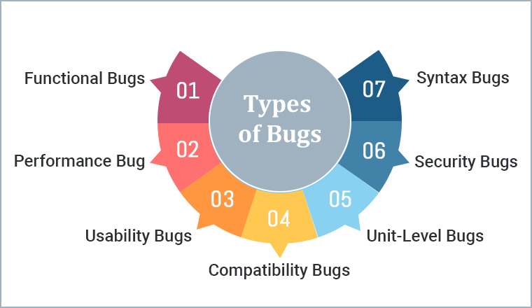 Different Types Of Software Bugs TatvaSoft Blog