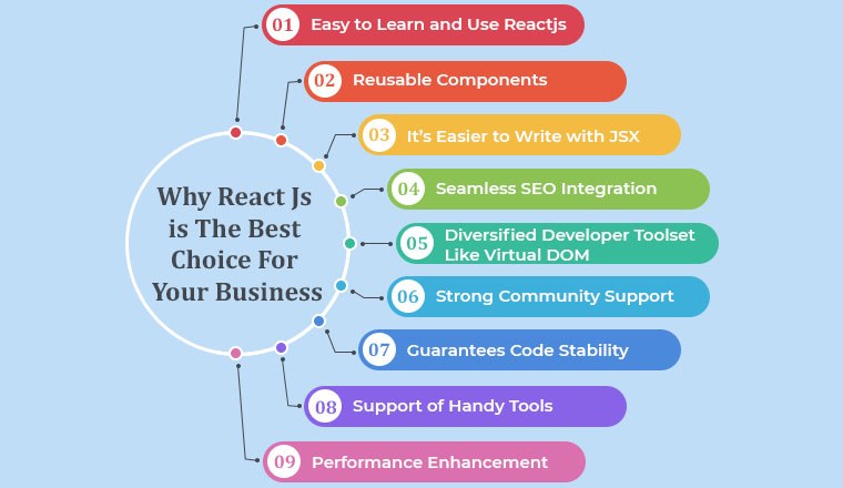 Benefits Of React JS For Your Front End Development TatvaSoft Blog