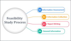 Define Feasibility Study In Software Engineering - TatvaSoft Blog