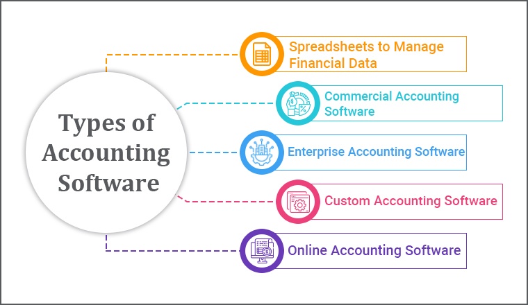 presentation accounting software