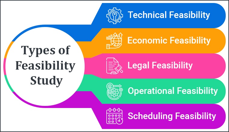 Define Feasibility Study In Software Engineering TatvaSoft Blog