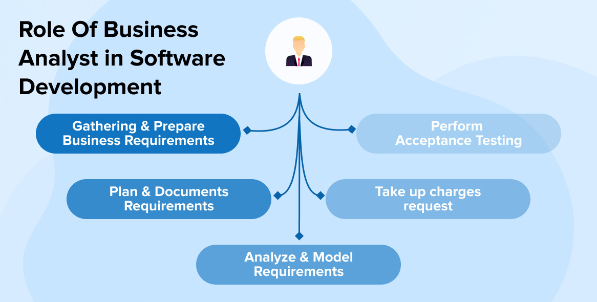Role Of Business Analyst in Software Development - TatvaSoft Blog