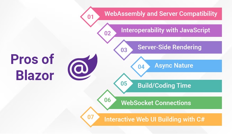 Blazor Vs Angular: A Comparison Guide - TatvaSoft Blog