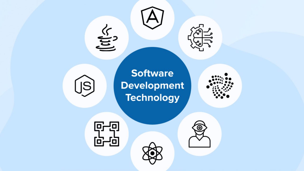 30+ Years of Software Development - Software Technology Group