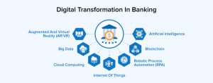 Digital Transformation in Banking - TatvaSoft Blog