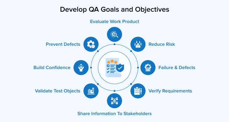 Develop QA Goals and Objectives