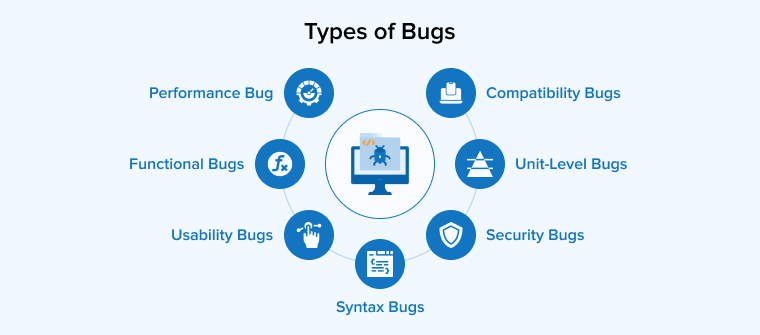 types of bugs