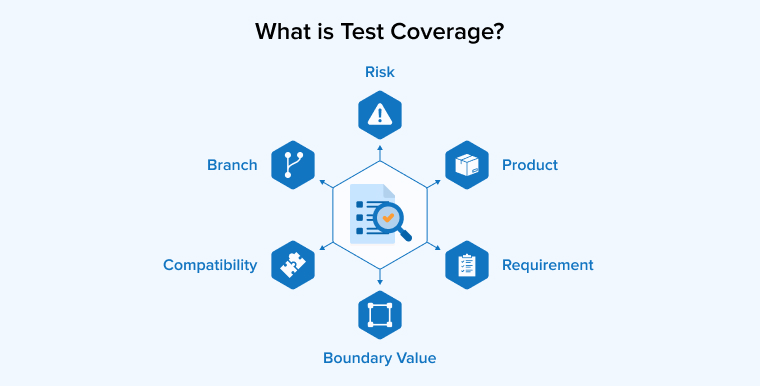 What is Test Coverage?