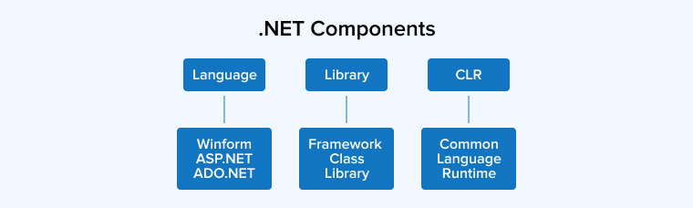 .NET Components