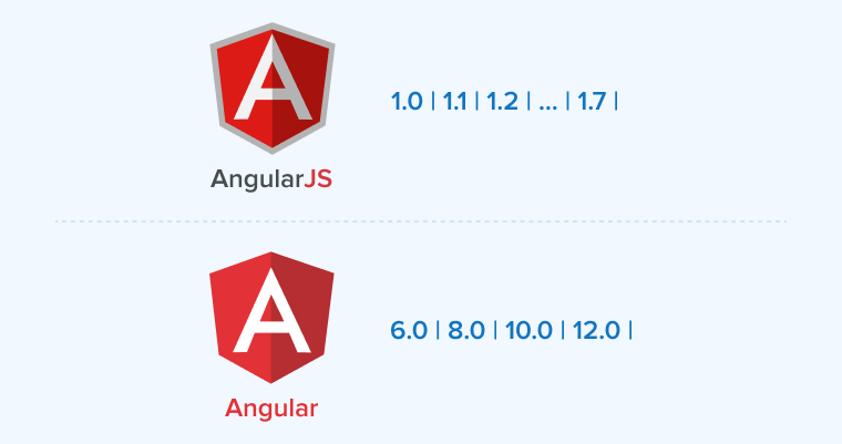 Newer versions Angular